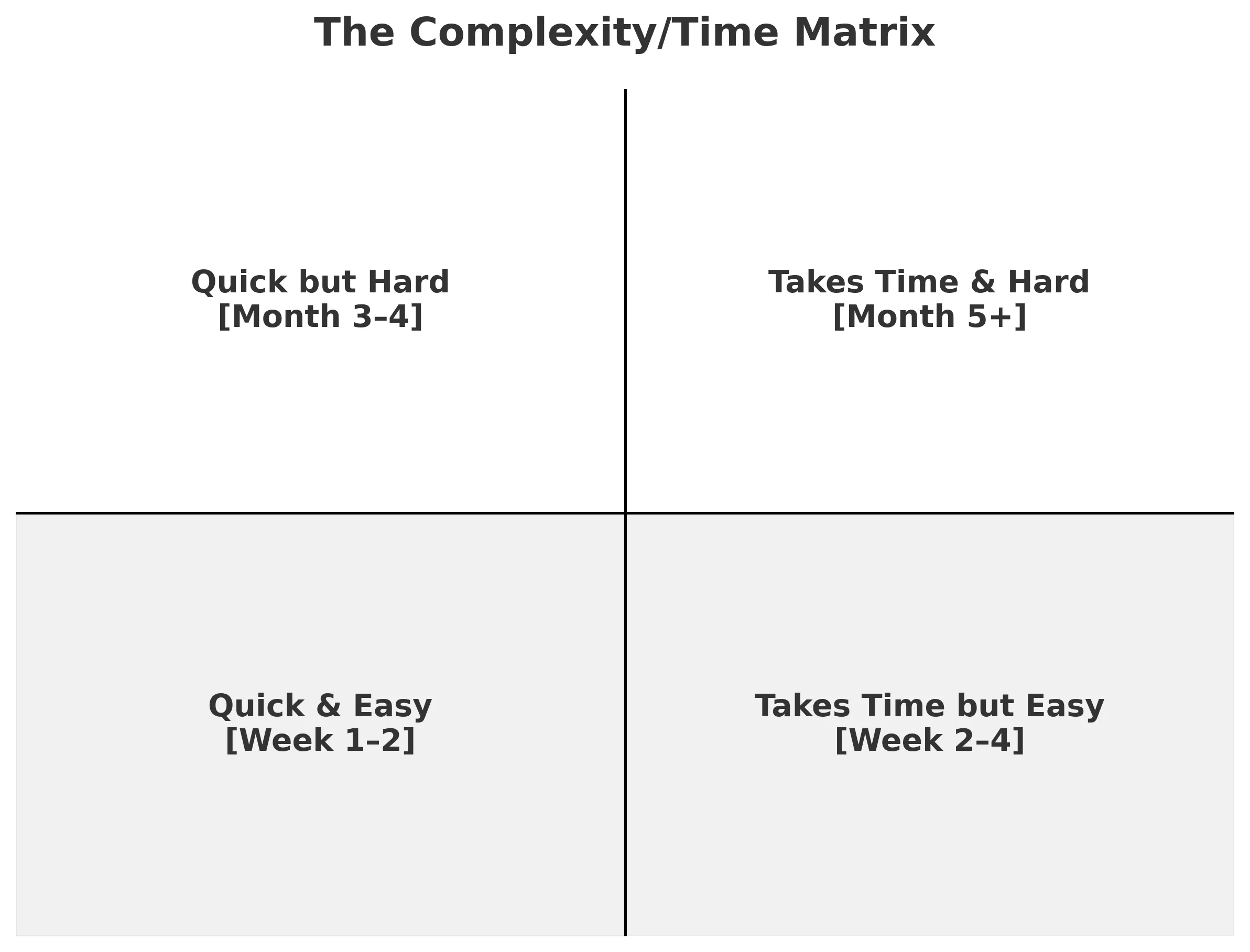 Tasks can be mapped into two dimensions